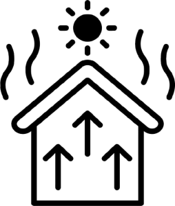 Mantolama Sistemleri